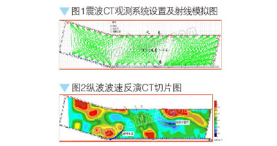 ����Ժ��CT�Ԅ�(d��ng)����ϵ�y(t��ng)V2.0